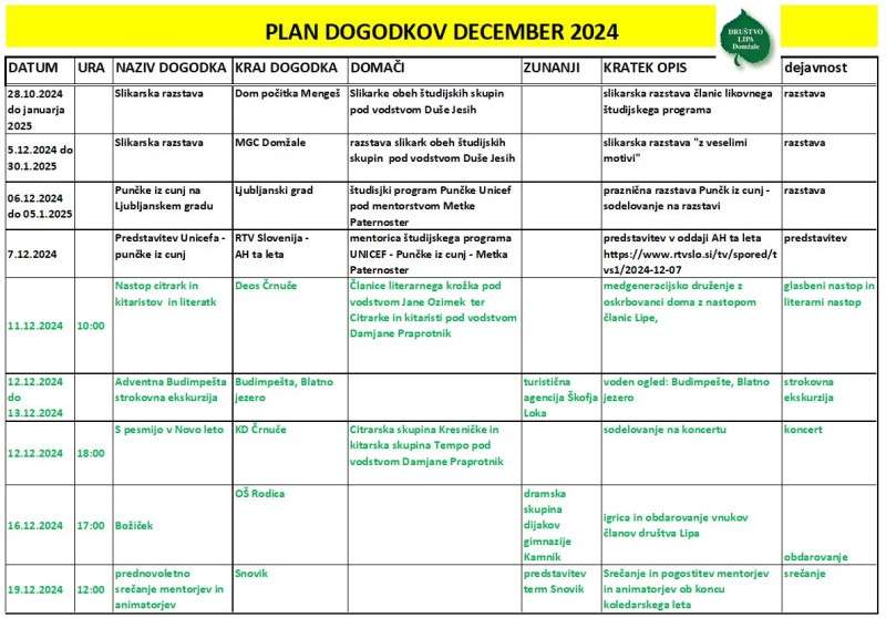 2024 12 10 Lipa dogodki
