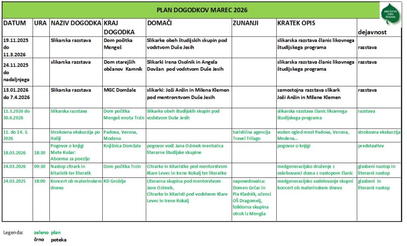 2026 03 02 Dogodki marec